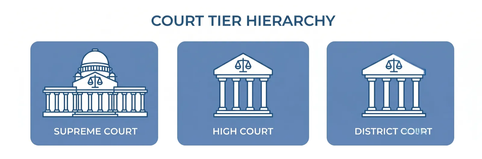 Pakistani courts that publish cause lists online: Supreme Court and High Courts.